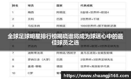 全球足球明星排行榜揭晓谁将成为球迷心中的最佳球员之选